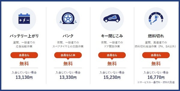 JAFのロードサービス料金
