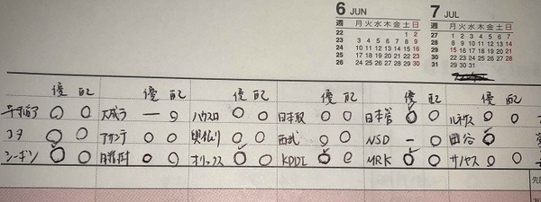 手帳の隅に記入する