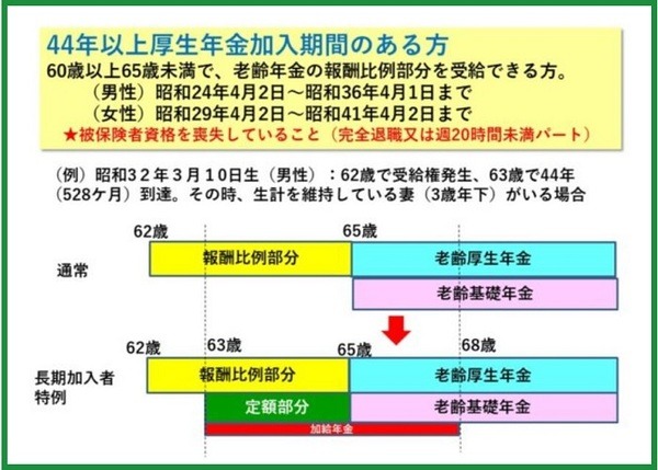 特例制度