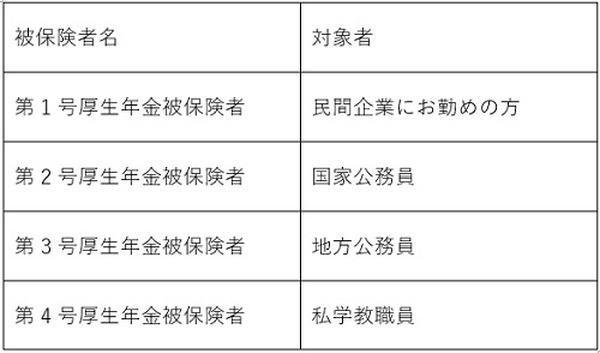 「国民年金」「厚生年金」の被保険者の種類