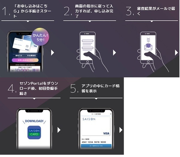 最短5分で発行完了ってすごい