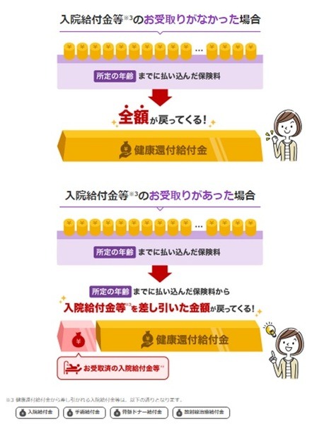 健康還付給付金イメージ