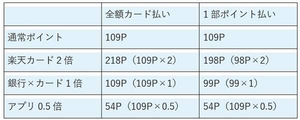 【楽天ペイ】1.5％ポイント還元だけじゃない改良点2つと「さらにお得に使うコツ」