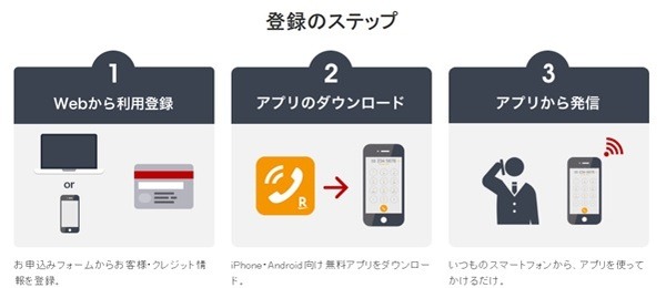 【楽天でんわ】ポイントもついて通話料半額　登録方法、メリット・デメリット