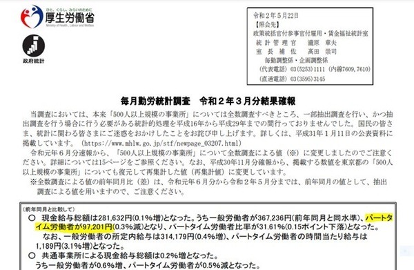 パートの場合の平均給与