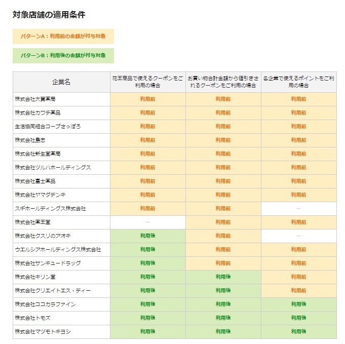 対象店舗の適用条件