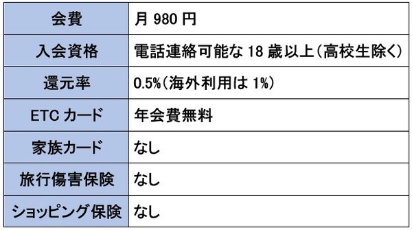 セゾンローズゴールド・アメックスの概要