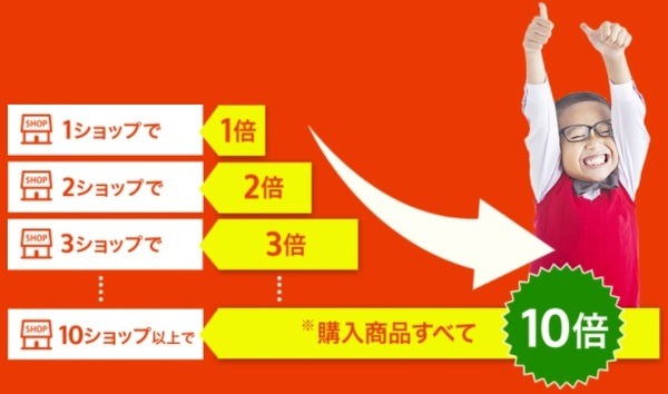 9％アップしちゃう自治体もあるのでチェックしてね