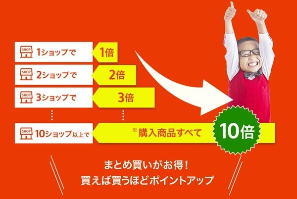 楽天市場のお買い物マラソンのルール