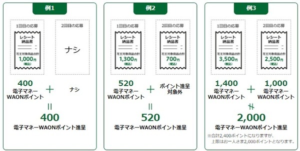 【イオン】花王製品のWAON払いで40％還元　注意点をしっかり確認しよう