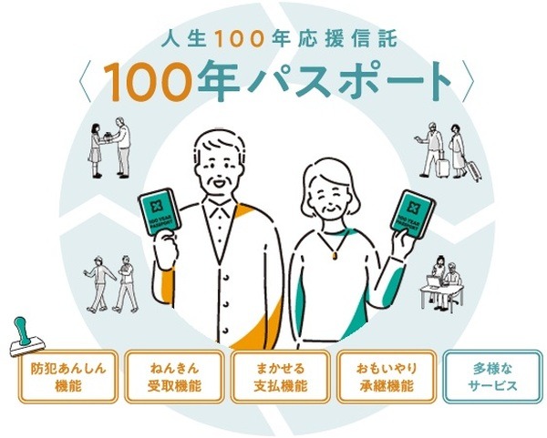 三井住友信託銀行と連携したポイントサービス
