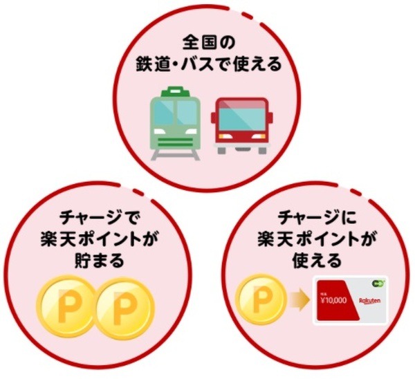 楽天ポイントがさらに使いやすくなった