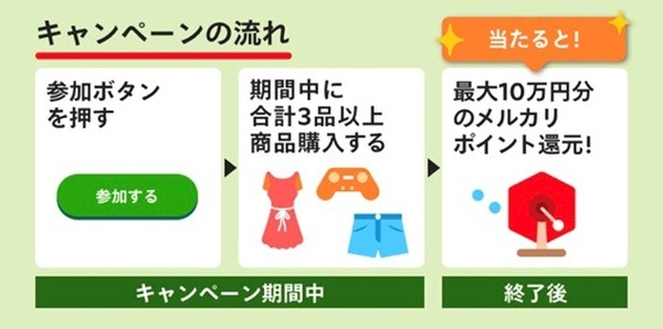 「参加」するボタンを必ずタップしよう