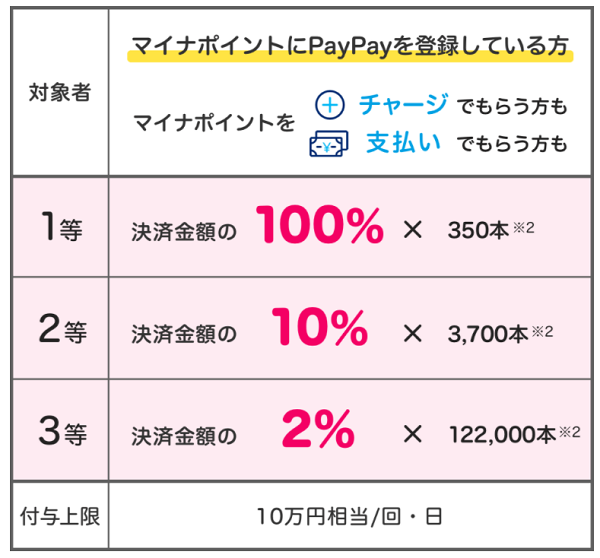 当選内容