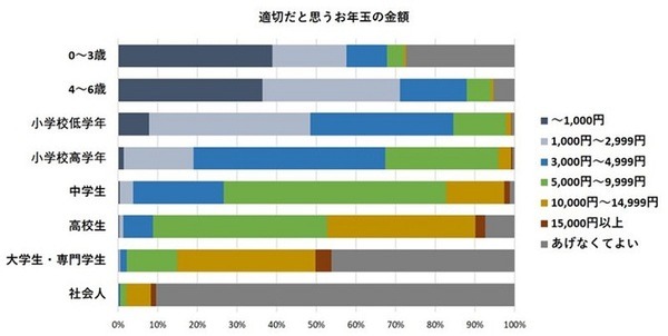 「お年玉実態調査2020」