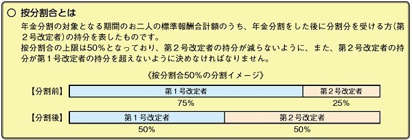 老齢年金は離婚したらどうなる？　「離婚分割」の制度を徹底解説