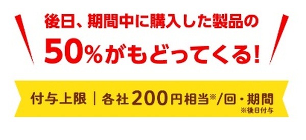 購入した商品の50％が戻ってくる