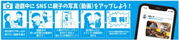 利用方法を教えます