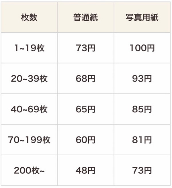 印刷料金