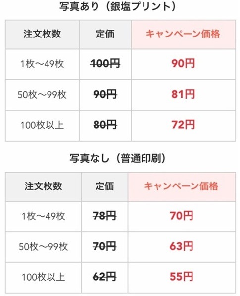 印刷料金