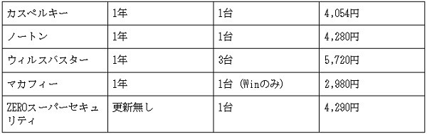 価格比較