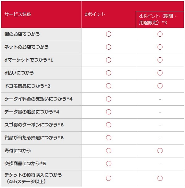 用途の制限