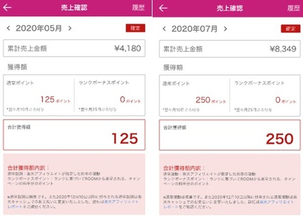 売り上げは年に数回、250ポイント、125ポイント前後