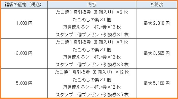 福袋の内容