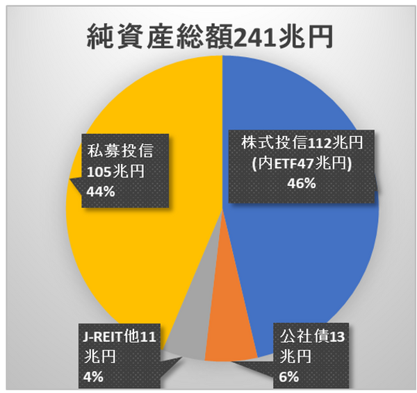 グラフ2純資産総額