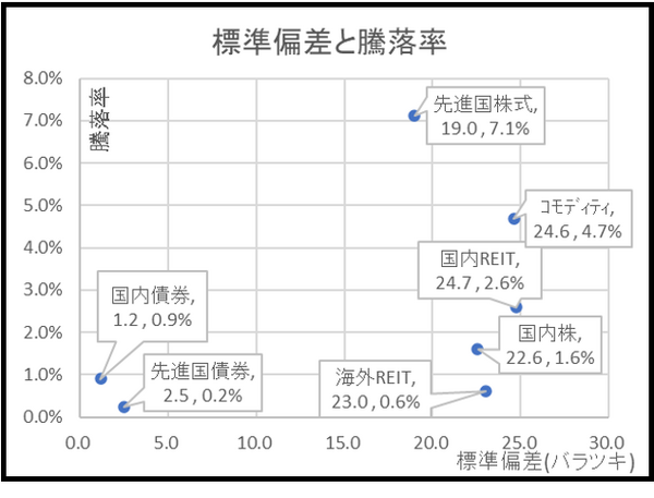 散布図1標準偏差と騰落率