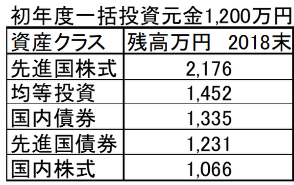2176 グラフ3