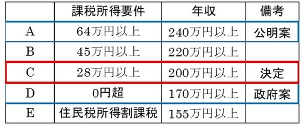 2割対象者の要件