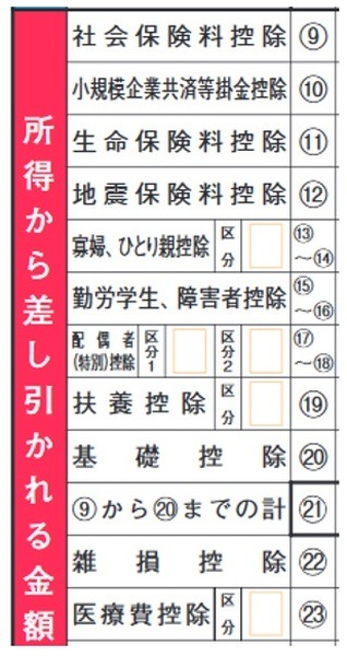 課税所得を引き下げる所得控除