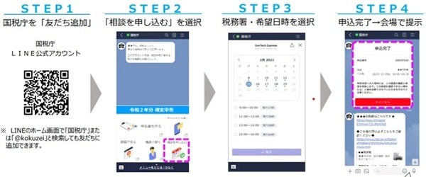 【令和2年分の確定申告】相談は入場整理券が必要　取得方法と注意点を解説