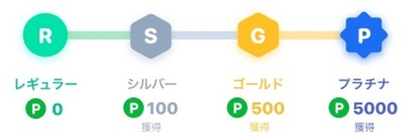マイランクをどんどんあげていこう