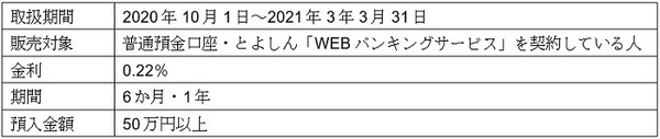 「ほくほく定期預金」概要