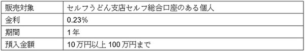 「超金利トッピング定期預金」概要