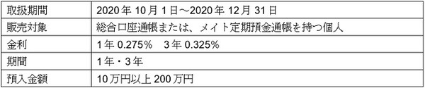 「セルフ夢定期預金」概要