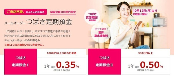 つばさ定期預金