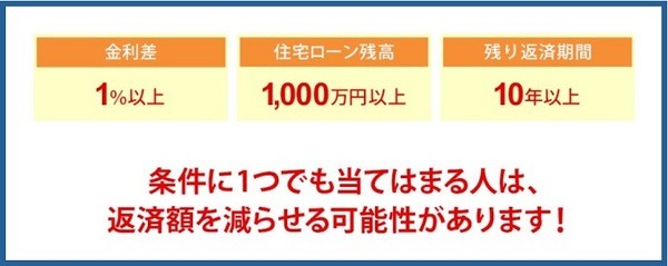 住宅ローンの借り換えで得する目安