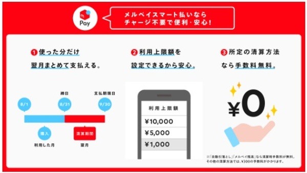 メルペイスマートについて説明しています