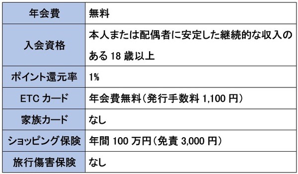 年会費無料のローソンぷんたプラス