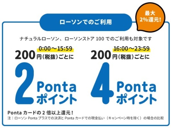 ローソンで買い物したら高還元でお得です