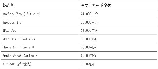 今年のセール内容