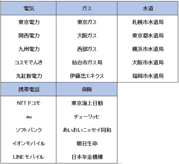 主な対象加盟店