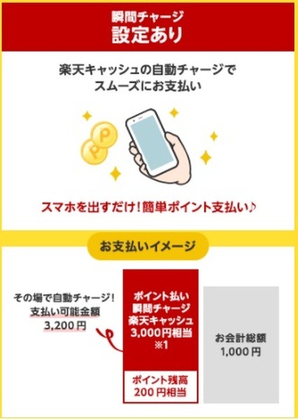 その場で楽天キャッシュにチャージ