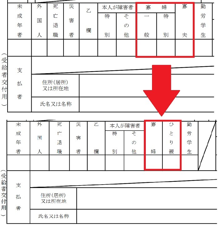 寡婦欄がなくなりひとり親が増える