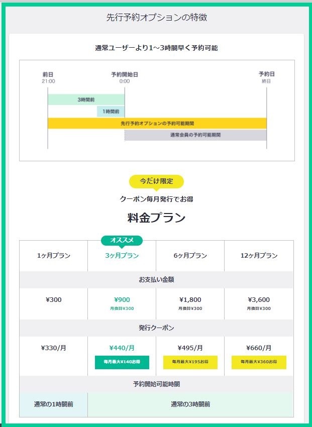 先行予約オプションの特徴