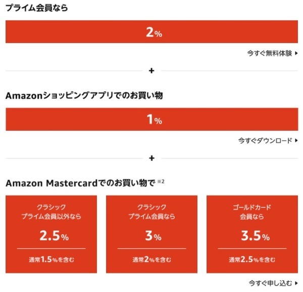 ポイントアップキャンペーンが実施