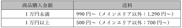 オンライン購入時の送料